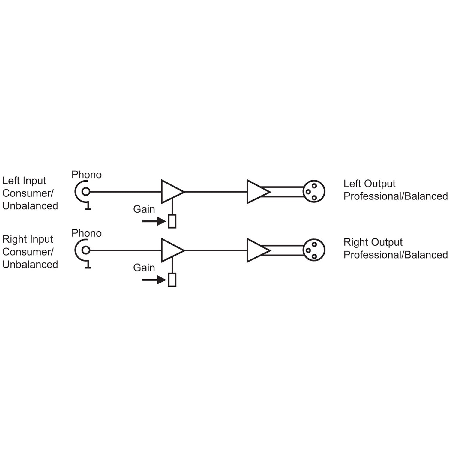 Sonifex RB-UL4 Quad Stereo Unbalanced to Balanced Converter