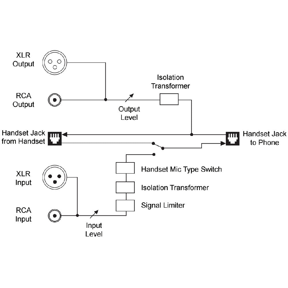 JK Audio THAT-2 Telephone Handset Audio Tap