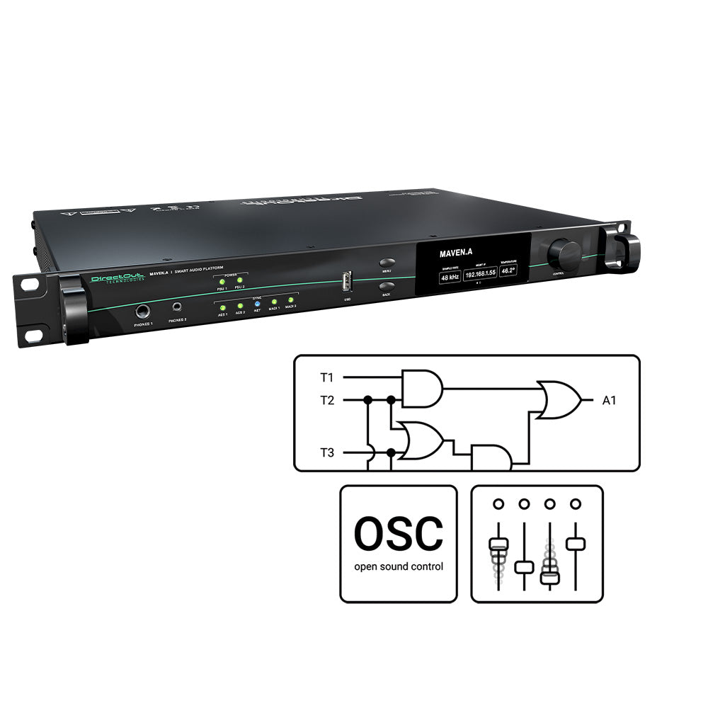 DirectOut DOMVABND01 - Add-On Bundle A for MAVEN.A