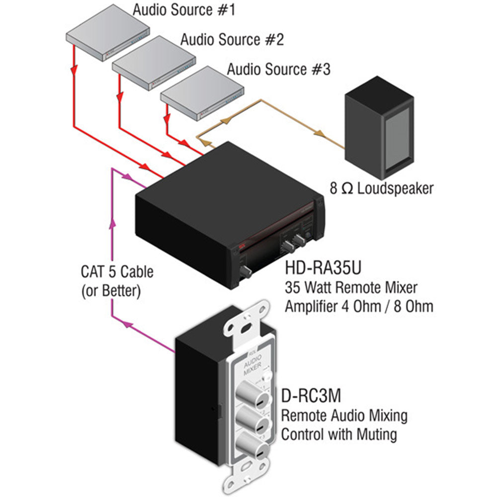 RDL D-RC3M Remote Audio Mixing Control with Muting