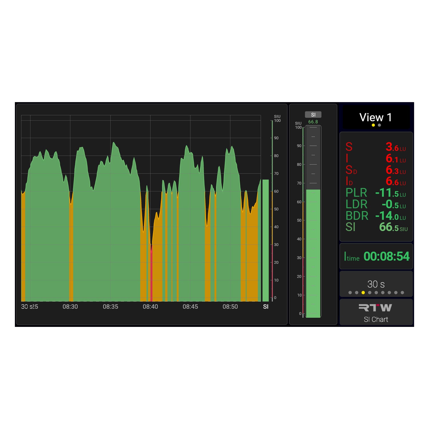 RTW SW23020 - Speech Intelligibility Instruments for TMxCore