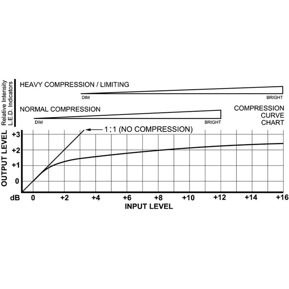 RDL ST-CL2 Compressor/Limiter - Line Level