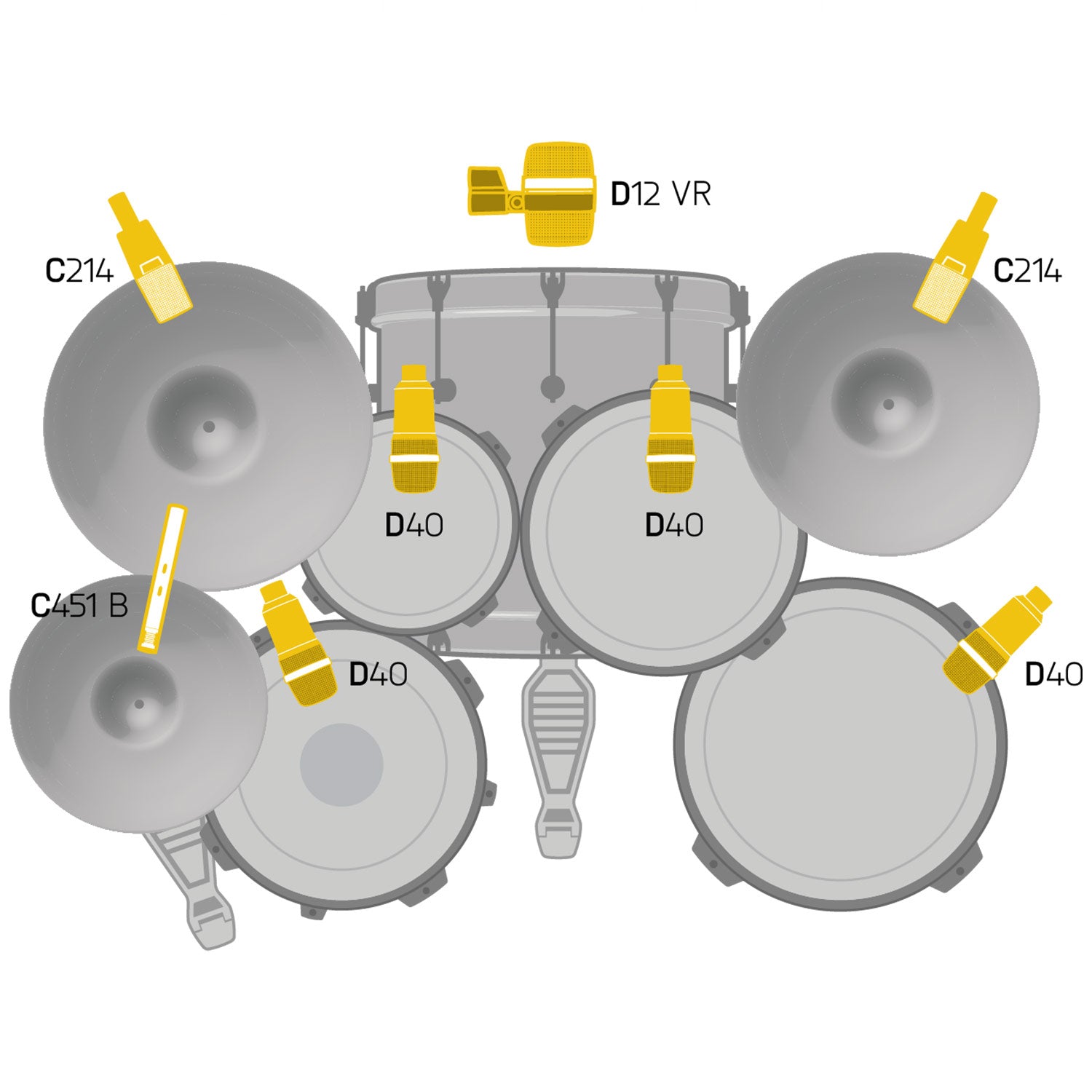 AKG Drum Set Premium I - Reference Drum Microphone Set