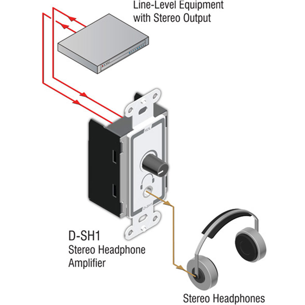 RDL D-SH1 Stereo Headphone Amplifier - Decora panel with user level control