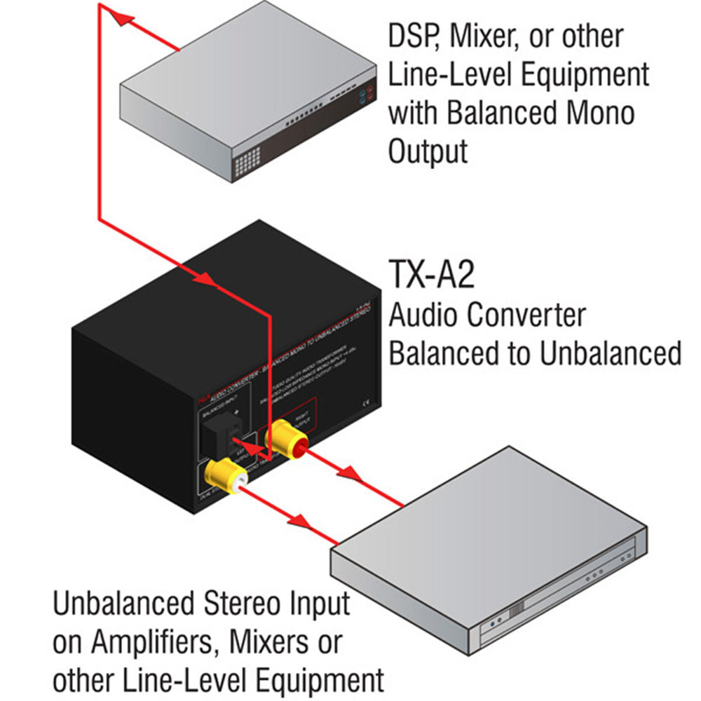 RDL TX-A2 Audio Converter - Balanced to Unbalanced - Terminals, dual-RCA