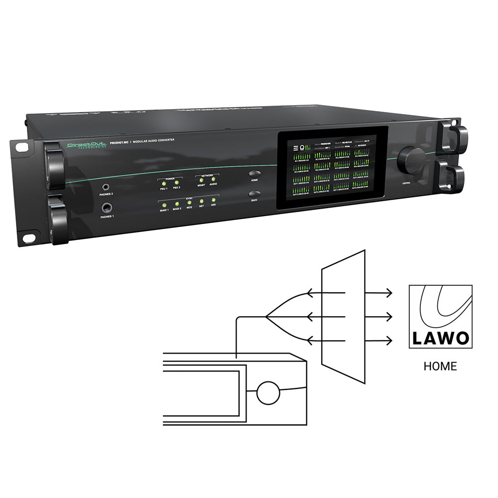 DirectOut DOPMCRCT10 - Lawo Home Ready Add-On License for PRODIGY.MC