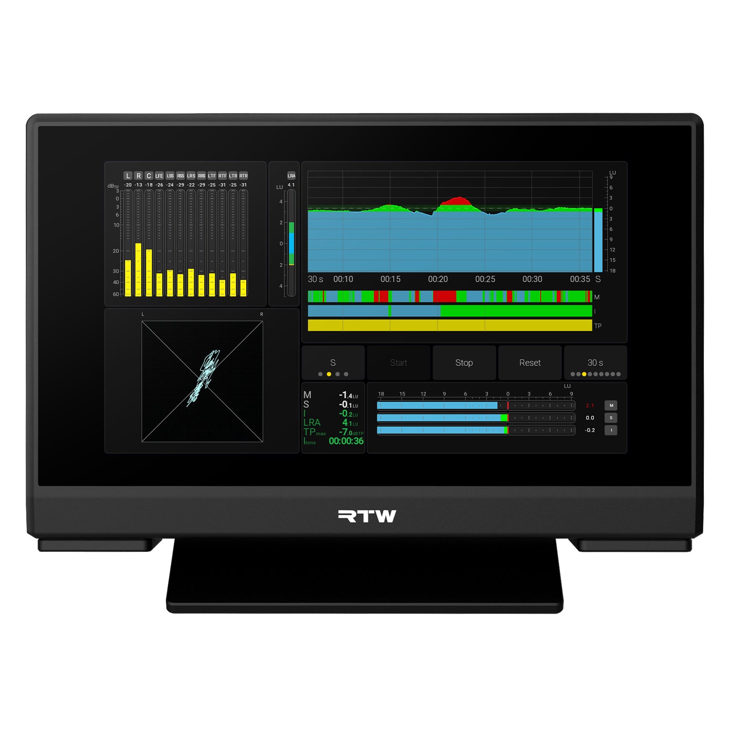 RTW TouchMonitor 5 - Audio Over IP Compact Loudness Meter (Dante)