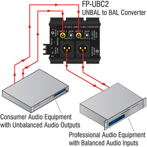 RDL FP-UBC2 2-Channel Unbalanced to Balanced Audio Converter