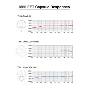 Telefunken M60 Master Set Small Diaphragm Microphone Kit