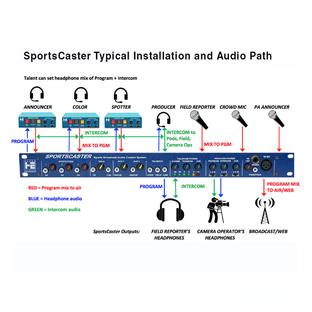 Henry Engineering Sportscaster - Sports Broadcast Audio Control System