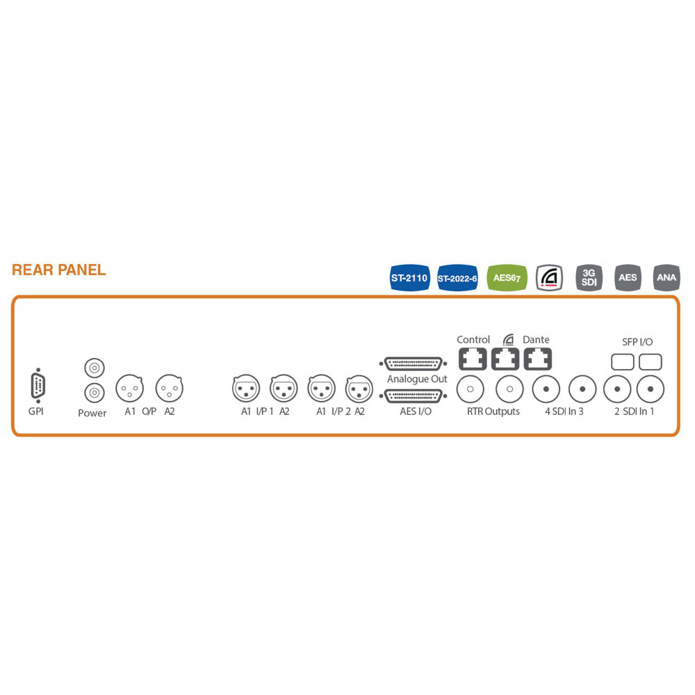 TSL PAM1-IP-3G-ND-DNT - 3G SDI / Dante / AES67 Precision Audio Monitor