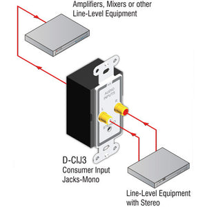 RDL D-CIJ3 Consumer Input Jacks Ð Mono - Custom Engraving Option