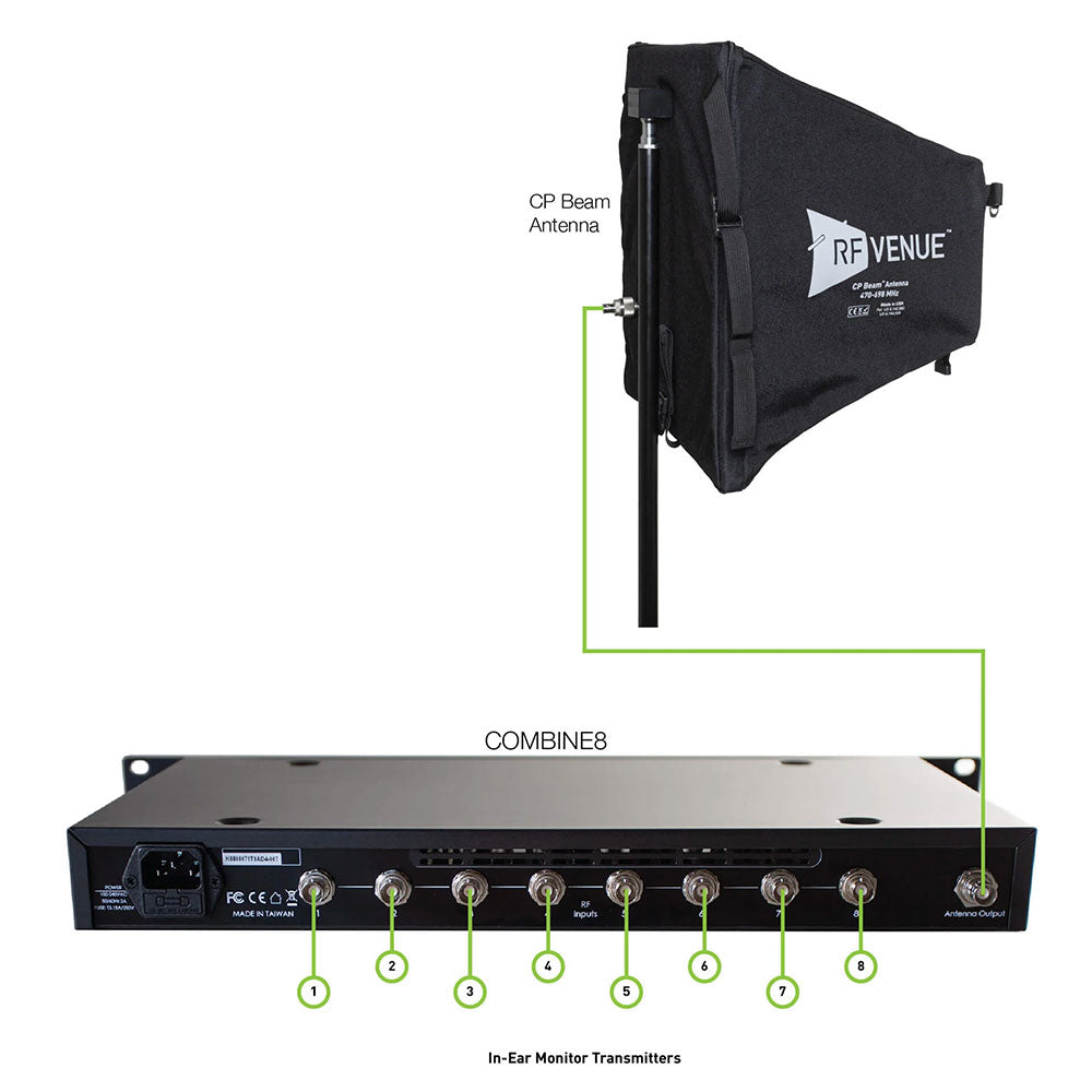 RF Venue COMB8CPB - 8-Channel In-Ear Monitor Upgrade Pack