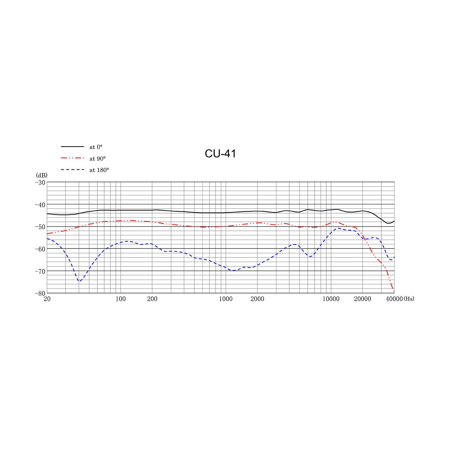 Sanken CU-41R Dual Capsule Cardioid Condenser Microphone