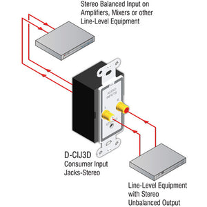 RDL D-CIJ3D Consumer Input Jacks Ð Stereo - Custom Engraving Option