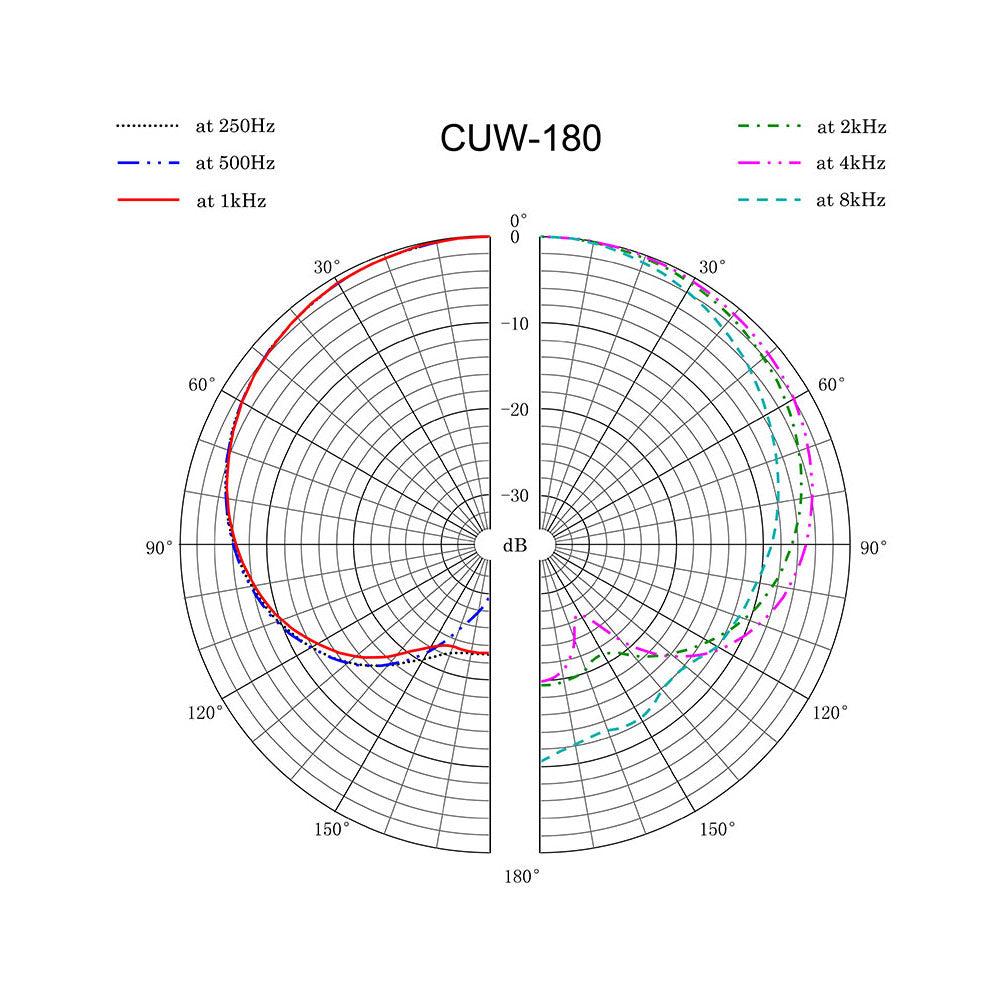Sanken CUW-180 Adjustable Angle Stereo Condenser Microphone