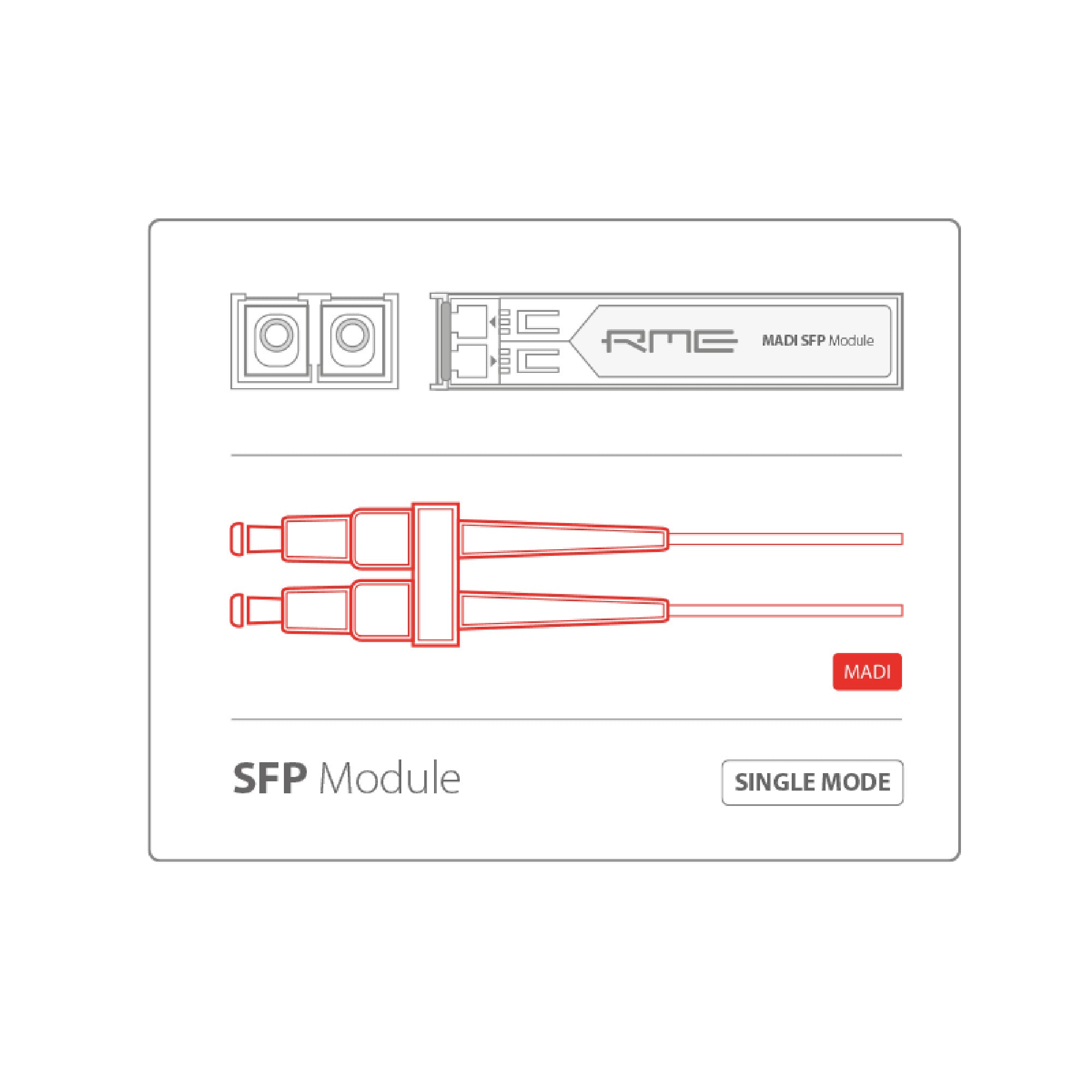 RME SFP Module Single Mode - Fiber MADI SFP Interface