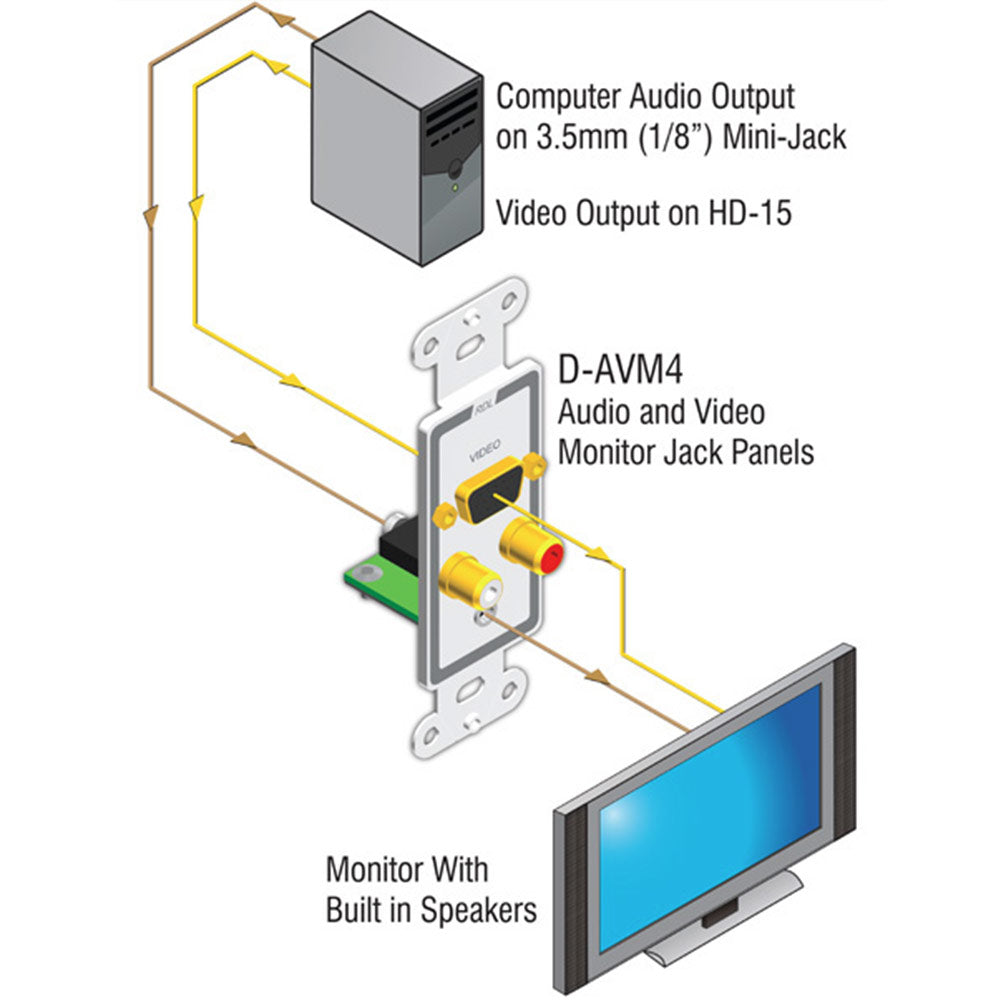 RDL D-AVM4 Audio/Video Decora Jack Panel - DB15, RCA, Mini