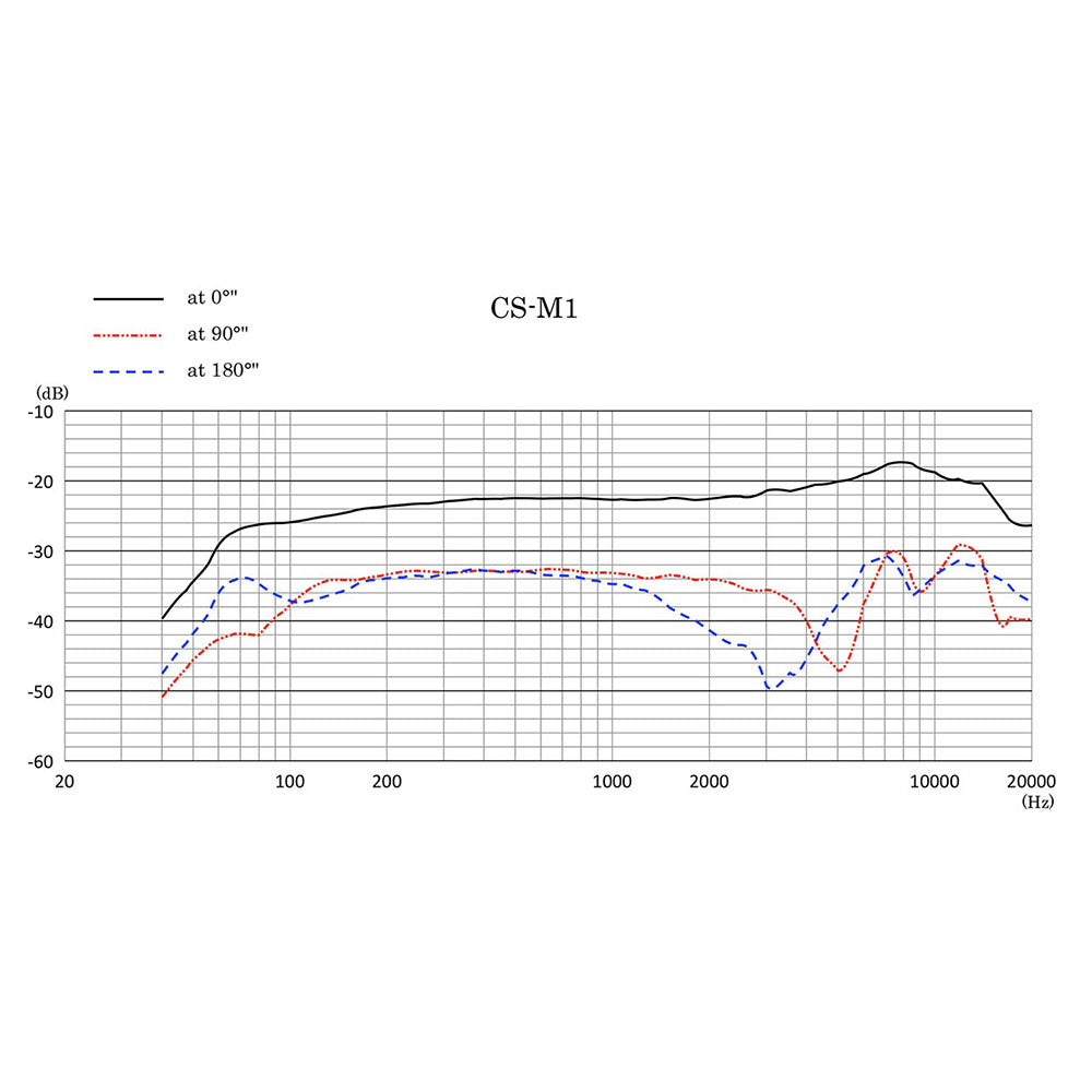 Sanken CS-M1 Chromatic Series Short Shotgun Microphone