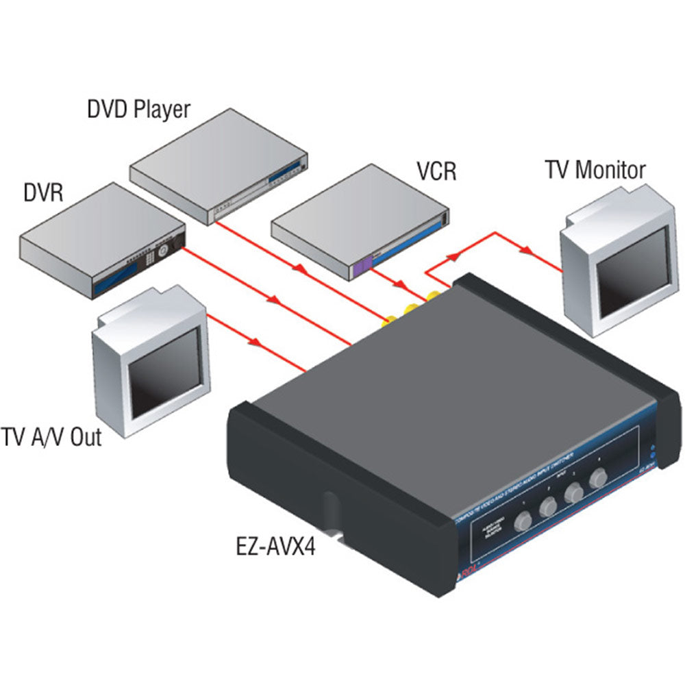 RDL EZ-AVX4 Composite Video and Stereo Audio Input Switcher - 4X1