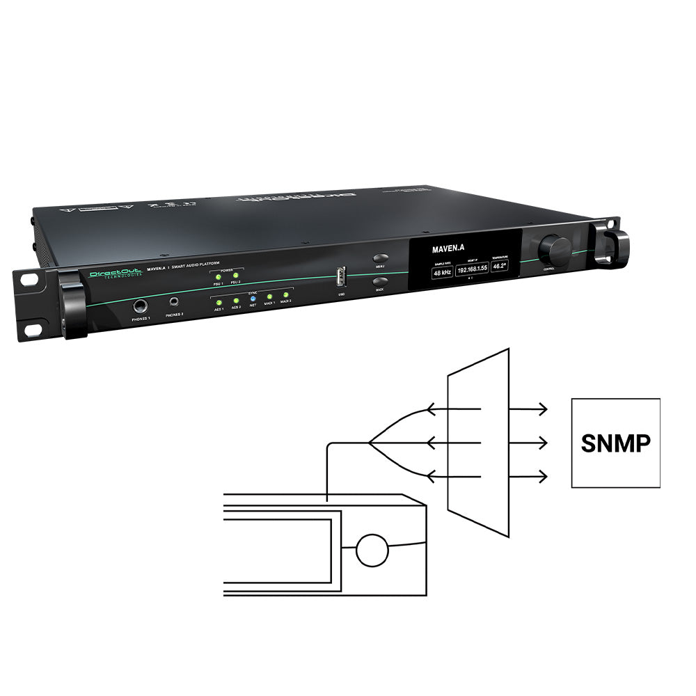 DirectOut DOMVARCT08 - SNMP Add-On License for MAVEN.A