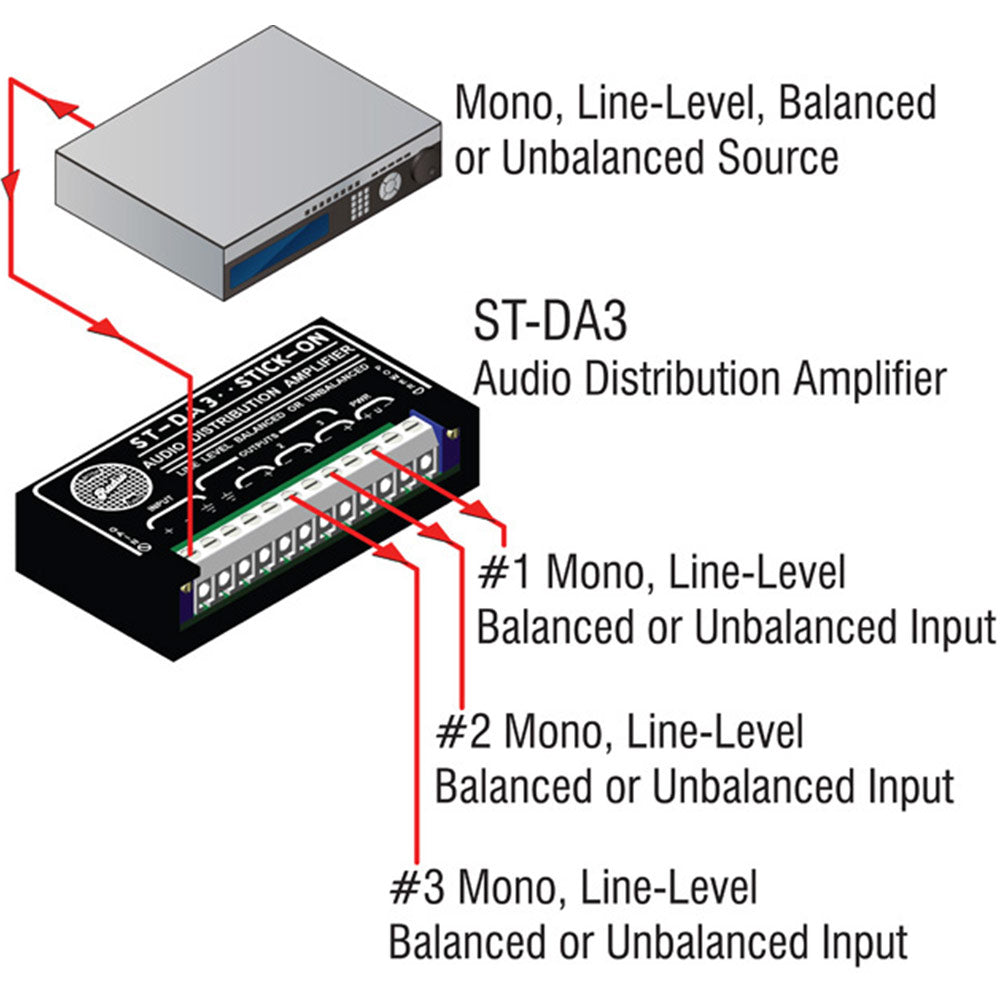 RDL ST-DA3 1X3 Portable Distribution Amplifier Electronic Transformer - Stick-On Design