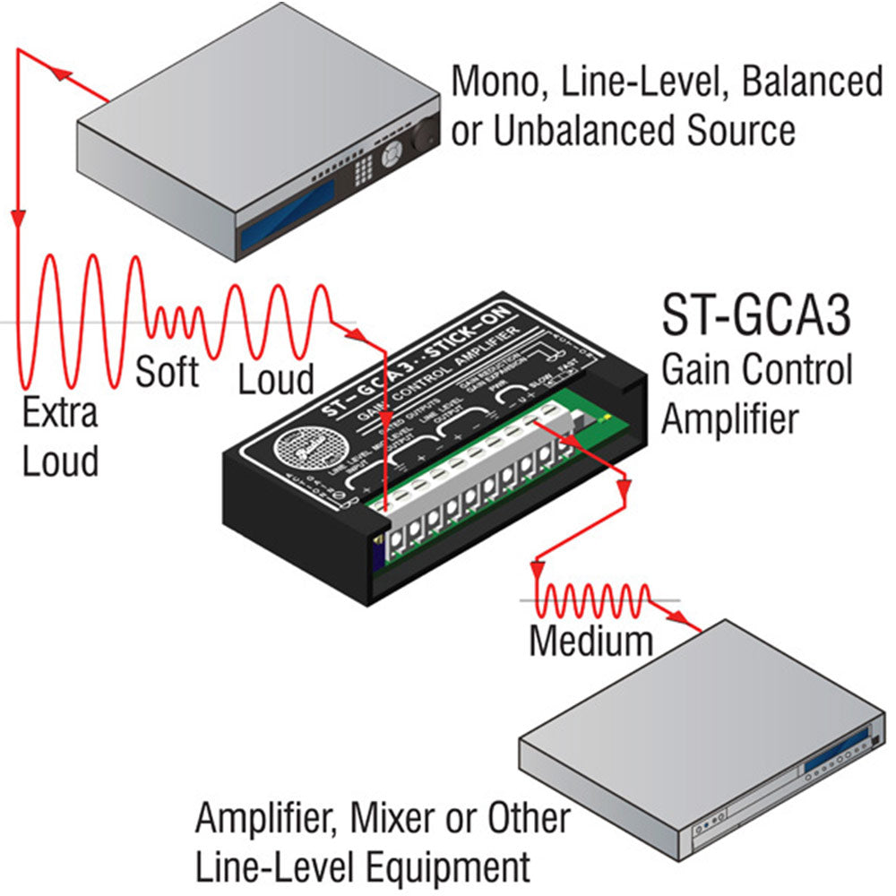 RDL ST-GCA3 Automatic Gain Control Amplifier with Switch-Selectable Adjustment Rate