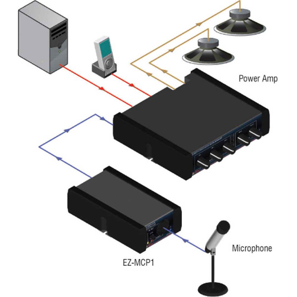 RDL EZ-MCP1 Inline Microphone Compressor - Single Channel