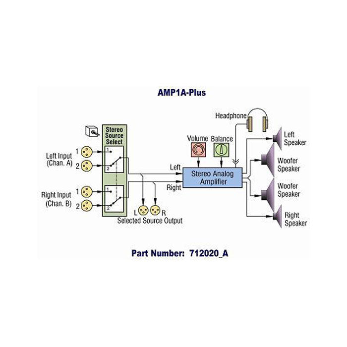 Wohler AMP1A-PLUS 2-ch analog audio monitor - 4 analog inputs on XLR