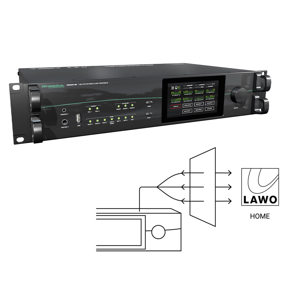 DirectOut DOPMPRCT10 - Lawo Home Ready Add-On License for PRODIGY.MP