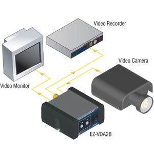 RDL EZ-VDA2B Video Distribution Amplifier - 1X2 BNC NTSC/PAL