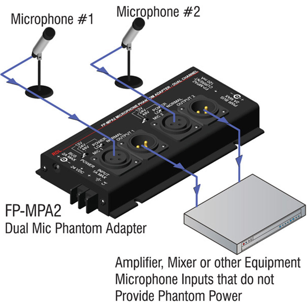 RDL FP-MPA2 Dual Mic Phantom Adapter 12, 24, 48 V - XLR