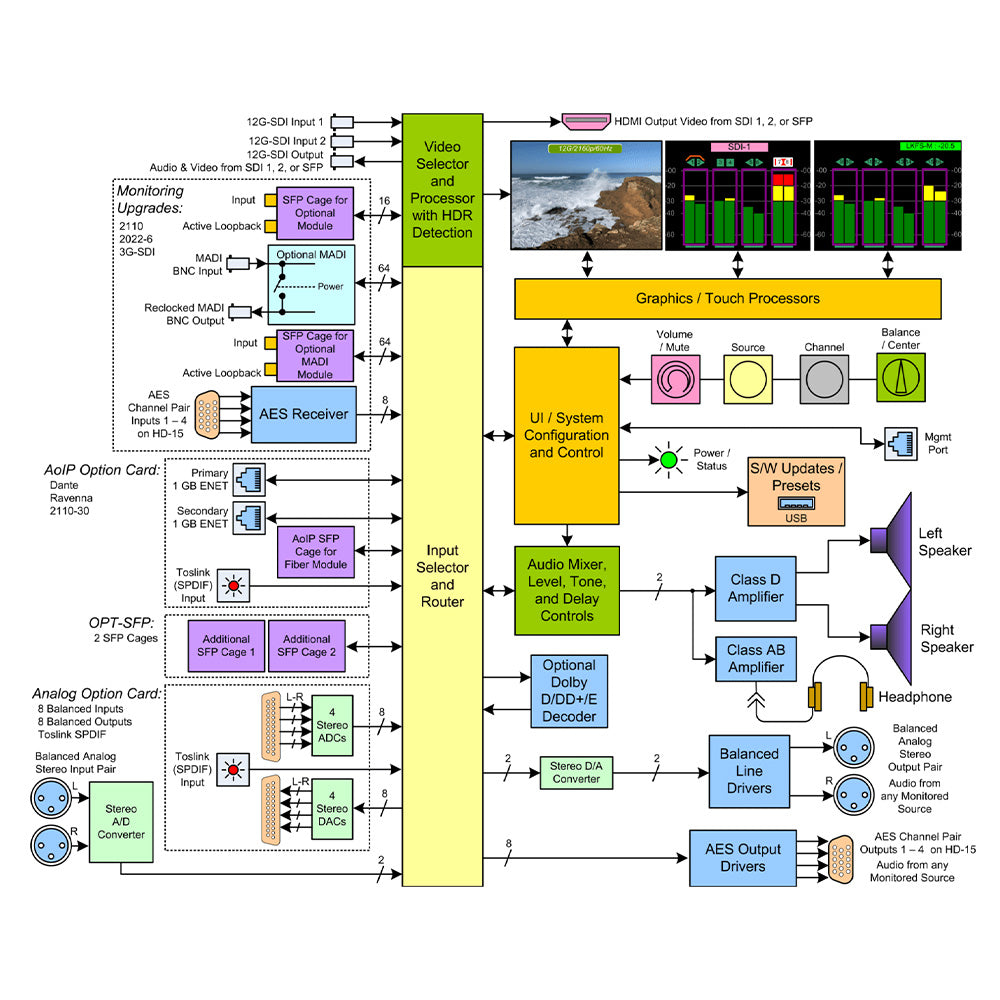 Wohler iVAM1-12G - 16-Channel 12G-SDI and Analog Audio Monitor