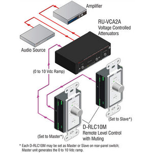 RDL D-RLC10M Remote Level Control in Decora Wall Plate with Mute (White)