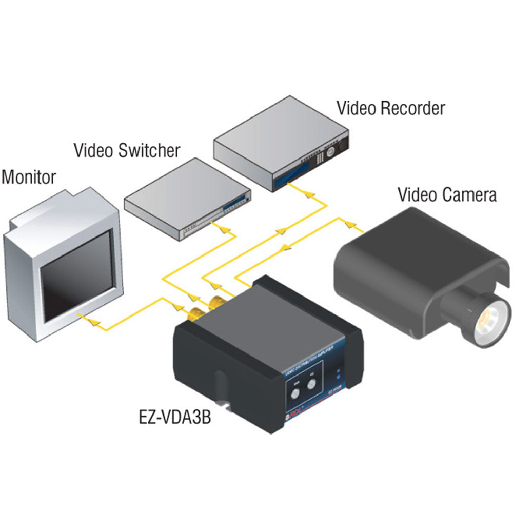 RDL EZ-VDA3B Video Distribution Amplifier - 1X3 BNC NTSC/PAL