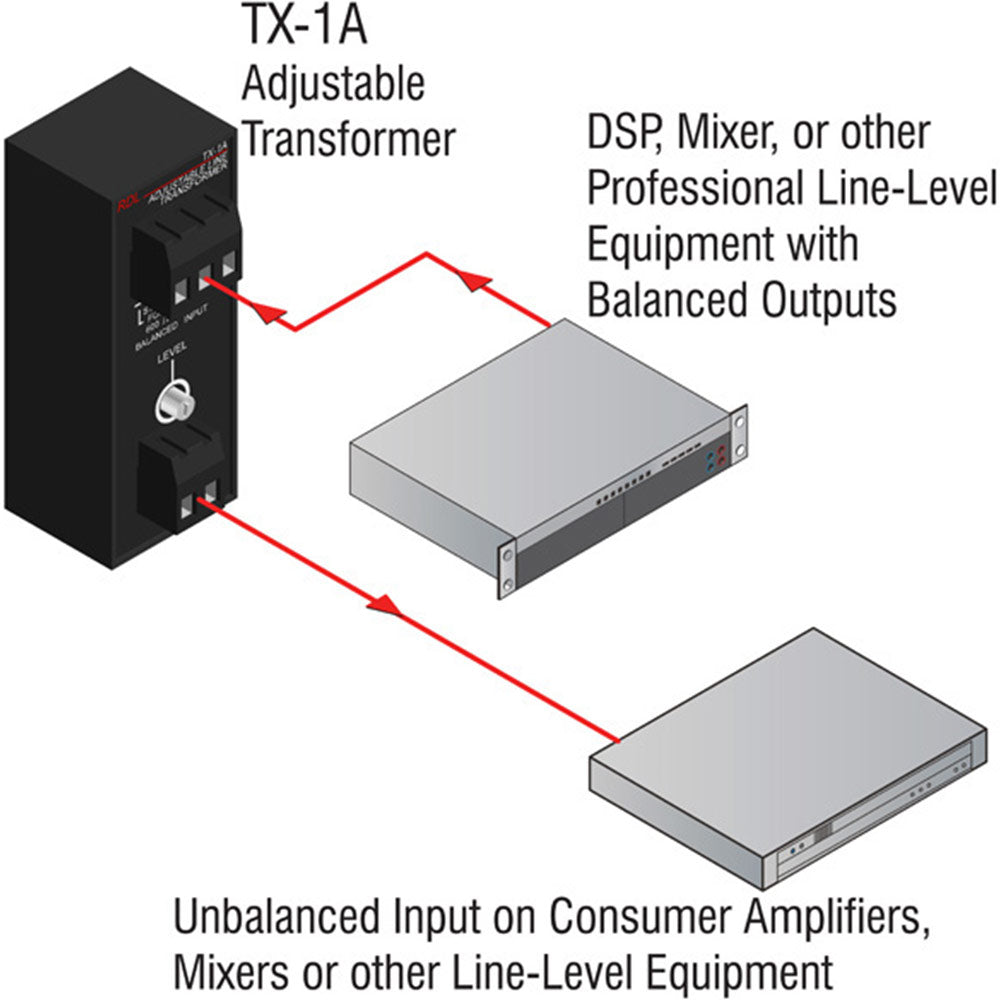 RDL TX-1A Balanced to Unbalanced Audio Isolation Transformer