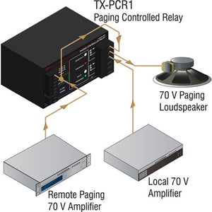 RDL TX-PCR1 Paging Controlled Relay