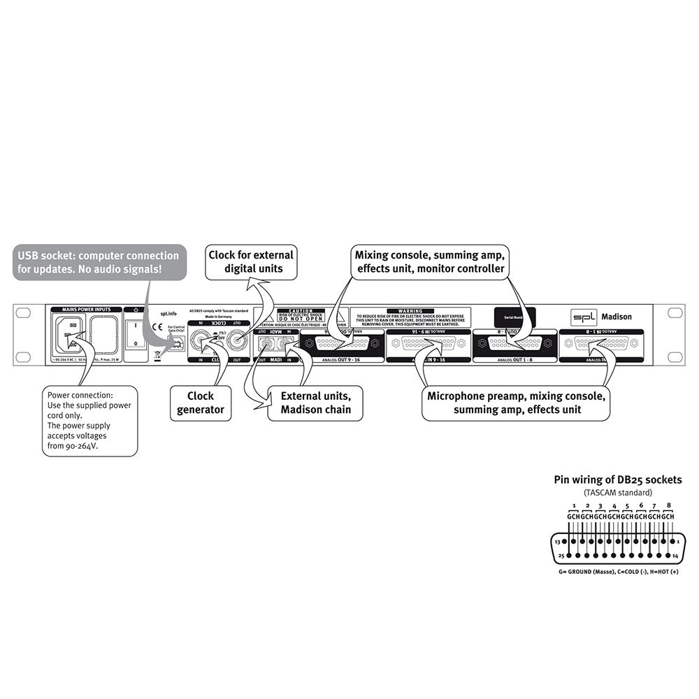 SPL Madison - 16x16 Analog to MADI Converter