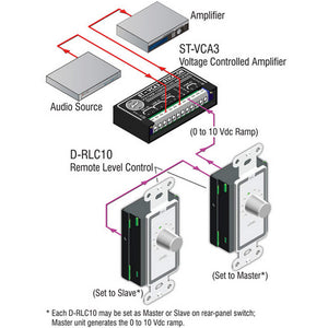 RDL D-RLC10 Remote Level Control in Decora Wall Plate (White) - Custom Engraving Option