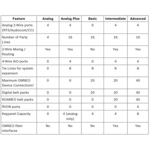 RTS OMS Analog - Digital Main Station for OMNEO Intercom (XLR5F)