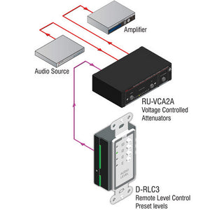 RDL D-RLC3 Remote Level Control with Preset Levels (White) - Custom Engraving Option