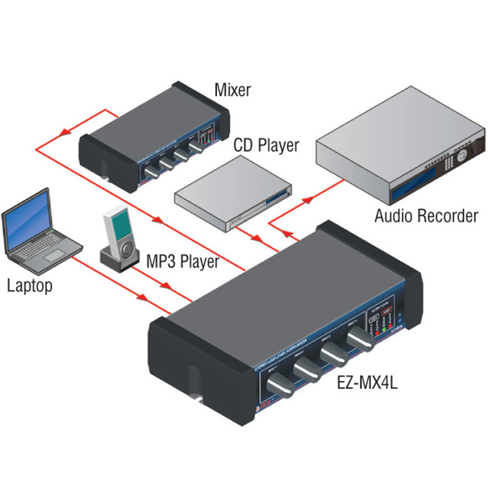 RDL EZ-MX4L Stereo Line-Level Audio Mixer - 4X1