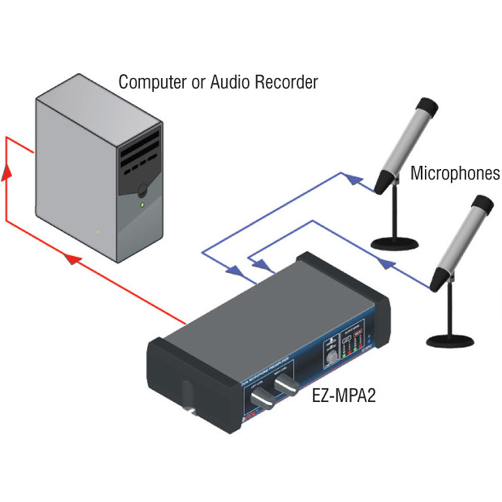 RDL EZ-MPA2 Dual Microphone Preamplifier - Stereo Output with Compressors