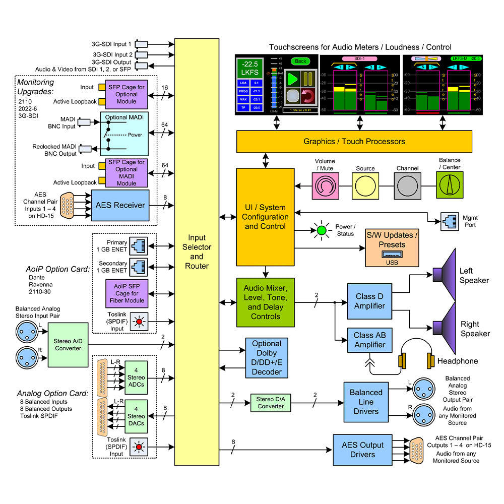 Wohler iAM1-8 - 8-Channel 3G-SDI and Analog Audio Monitor