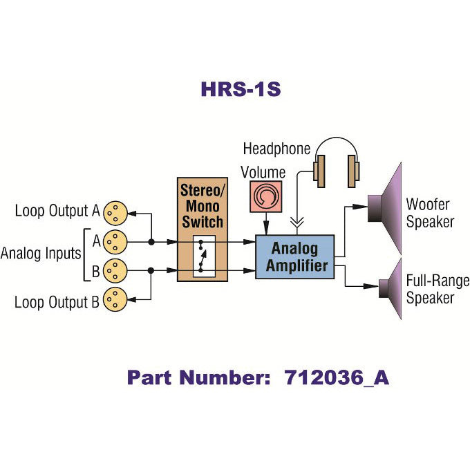 Wohler HRS-1S Half Rack 2-Channel Analog Audio Confidence Monitor