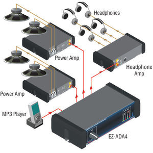RDL EZ-ADA4 Stereo Audio Distribution Amplifier - 1X4