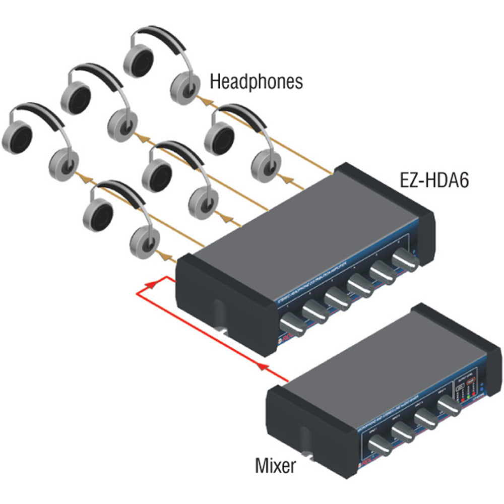 RDL EZ-HDA6 Stereo Headphone Distribution Amp - 1X6 Rear-Panel Outputs