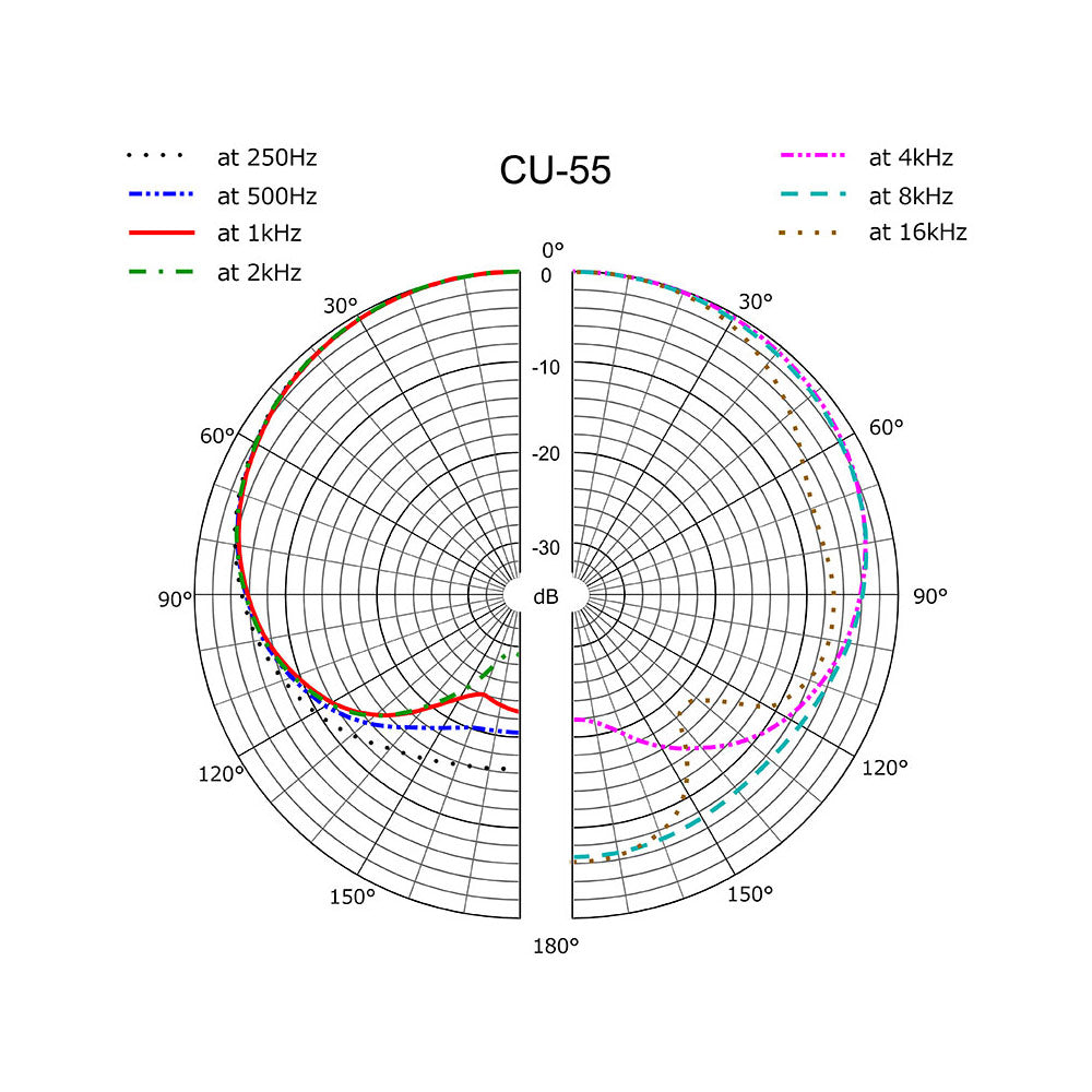 Sanken CU-55 Premium Cardioid Condenser Microphone