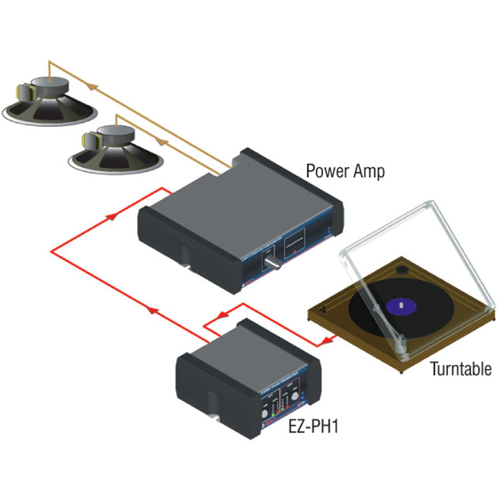 RDL EZ-PH1 Stereo Phono Preamplifier