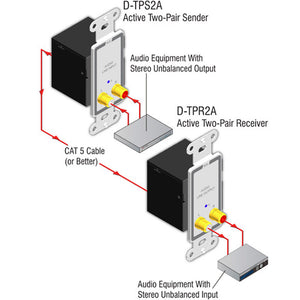 RDL D-TPS2A Active Two-Pair Sender, Format-A, stereo phono jack inputs - Custom Engraving Option